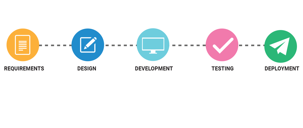 Agile Methodology
